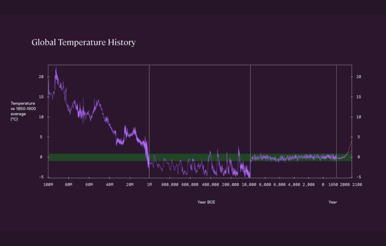 Climate Futures – Pablo DeSoto