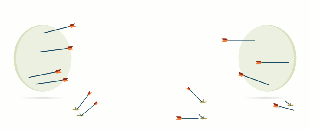 Two butts—archery targets without bullseye and outer ring markings—illustrate groups of arrows landing around and outside the butts.